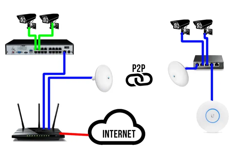 Boost Network Protection | Safe Router Setup for Hikvision Devices